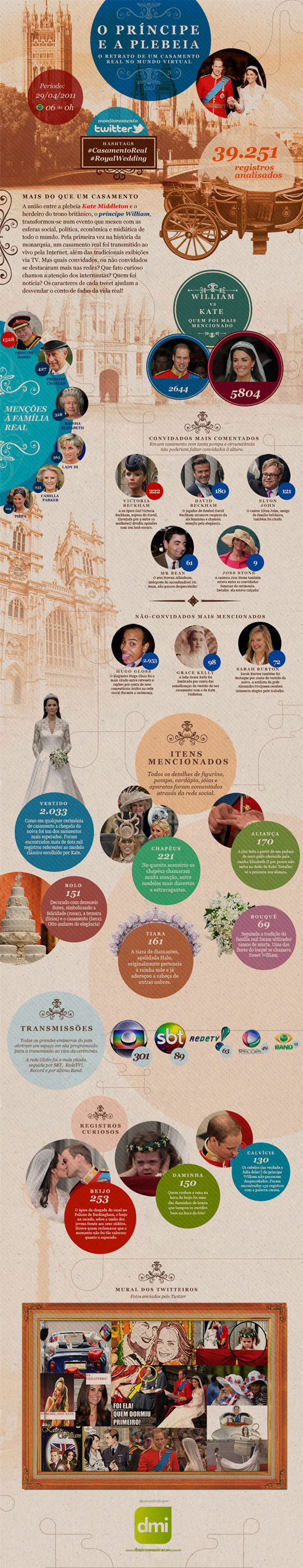 O infogrÃ¡fico do casamento real
